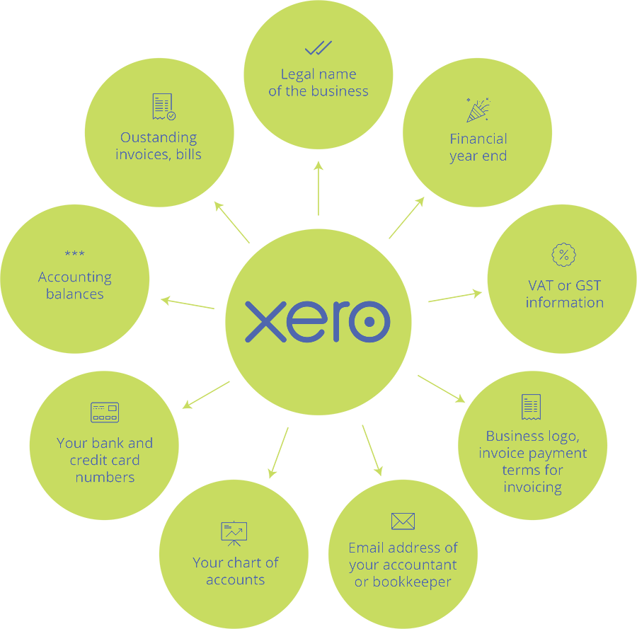 Run your business on the go with Xero